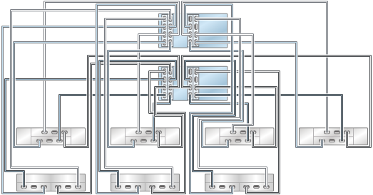 graphic showing Oracle ZFS Storage ZS3-4 clustered controllers with four HBAs connected to seven mixed disk shelves in seven chains (Oracle Storage Drive Enclosure DE2-24 shown on the top)
