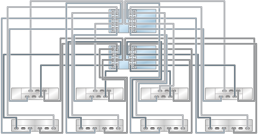 graphic showing Oracle ZFS Storage ZS3-4 clustered controllers with four HBAs connected to eight mixed disk shelves in eight chains (Oracle Storage Drive Enclosure DE2-24 shown on the top)