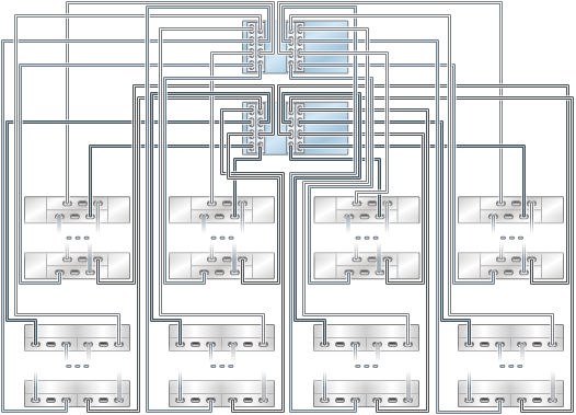 graphic showing Oracle ZFS Storage ZS3-4 clustered controllers with four HBAs connected to multiple mixed disk shelves in eight chains (Oracle Storage Drive Enclosure DE2-24 shown on the top)