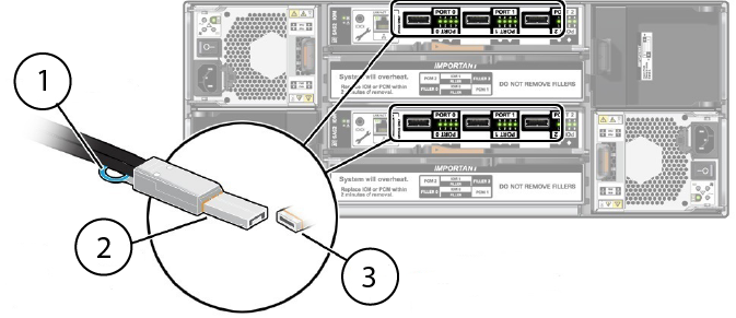 This graphic shows Attaching a Mini-SAS Cable to an Oracle Storage Drive Enclosure DE2-24C Disk Shelf