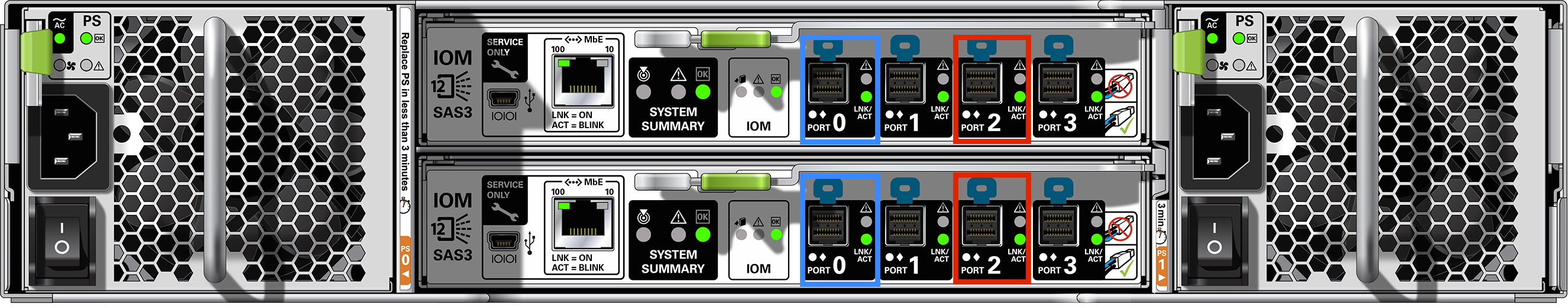 This image shows the Oracle Storage Drive Enclosure DE3-24P back panel with HBA connections. This image shows the Oracle Storage Drive Enclosure DE3-24P back panel with HBA connections.