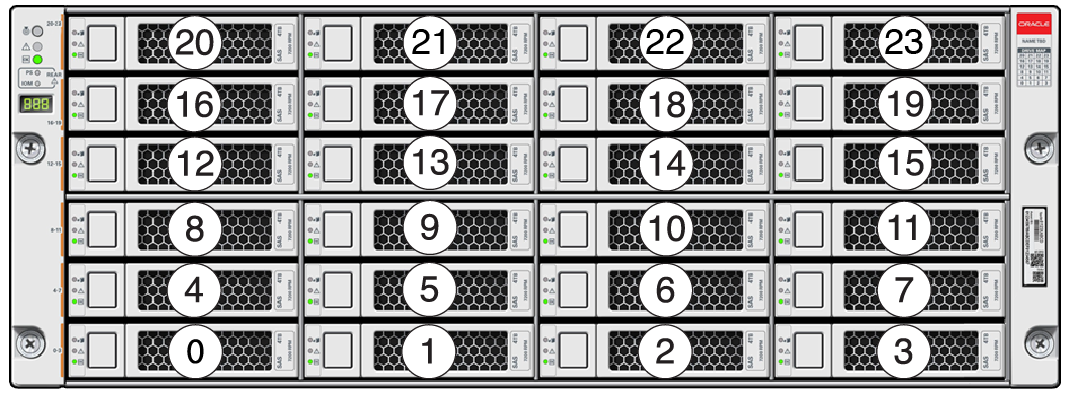 This image shows the Oracle Storage Drive Enclosure DE3-24C drive locations.