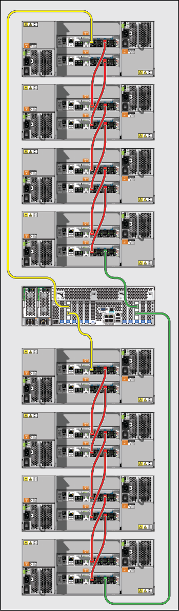 The graphic shows cabling Controllers to Disk Shelves in a Base Cabinet (Oracle ZFS Storage ZS5-4 to Oracle Storage Drive Enclosure DE3-24C shown)