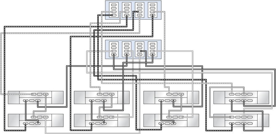 Clustered Oracle ZFS Storage ZS5-4 controllers with four HBAs connected to two Oracle Storage Drive Enclosure DE3-24 (right chain) and six Oracle Storage Drive Enclosure DE2-24 (left 3 chains) Clustered Oracle ZFS Storage ZS5-4 controllers with four HBAs connected to two Oracle Storage Drive Enclosure DE3-24 (right chain) and six Oracle Storage Drive Enclosure DE2-24 (left 3 chains)