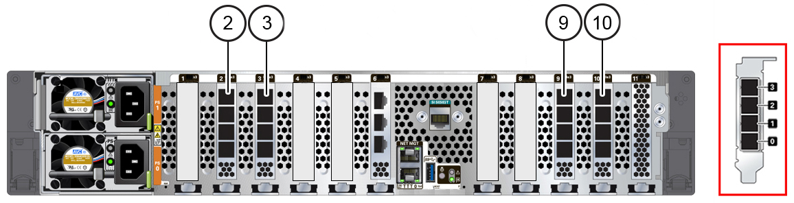 This graphic shows Oracle ZFS Storage ZS7-2 HE Back Panel with HBA Slot Numbers. This graphic shows Oracle ZFS Storage ZS7-2 HE Back Panel with HBA Slot Numbers.