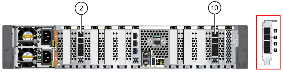This image shows the Oracle ZFS Storage ZS7-2 MR back panel with HBA slot numbers. This image shows the Oracle ZFS Storage ZS7-2 MR back panel with HBA slot numbers.