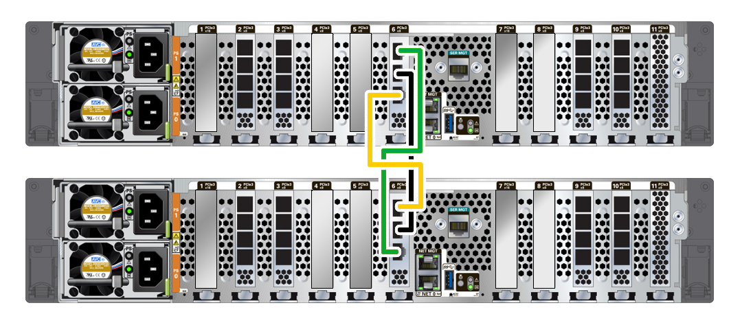 Illustration showing cluster cabling between two Oracle ZFS Storage ZS7-2 controllers Illustration showing cluster cabling between two Oracle ZFS Storage ZS7-2 controllers
