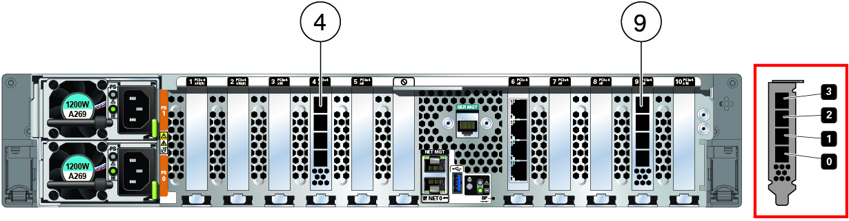 This graphic shows Oracle ZFS Storage ZS9-2 MR Back Panel with HBA Slot Numbers. This graphic shows Oracle ZFS Storage ZS9-2 MR Back Panel with HBA Slot Numbers.