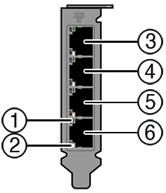 Figure showing Oracle ZFS Storage ZS9-2 controller cluster I/O ports