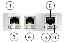 Figure showing Oracle ZFS Storage ZS3-2 controller cluster I/O ports