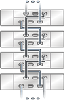 graphic showing multiple Oracle Storage Drive Enclosure DE2-24 disk shelves in a single chain