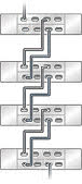 Graphic showing multiple Oracle Storage Drive Enclosure DE3s in the same chain. Graphic showing multiple Oracle Storage Drive Enclosure DE3s in the same chain.