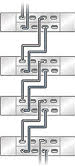 Graphic showing multiple Oracle Storage Drive Enclosure DE3s in the same chain. Graphic showing multiple Oracle Storage Drive Enclosure DE3s in the same chain.