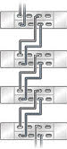 Graphic showing multiple Oracle Storage Drive Enclosure DE3s in the same chain.