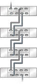 Graphic shows multiple Oracle Storage Drive Enclosure DE3s in the same chain.