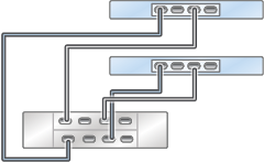 Graphic showing clustered Oracle ZFS Storage ZS3-2 controllers with one HBA connected to one Oracle Storage Drive Enclosure DE3-24 disk shelf in a single chain Graphic showing clustered Oracle ZFS Storage ZS3-2 controllers with one HBA connected to one Oracle Storage Drive Enclosure DE3-24 disk shelf in a single chain