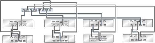 Graphic showing standalone Oracle ZFS Storage ZS3-2 controller with two HBAs connected to eight Oracle Storage Drive Enclosure DE3-24 disk shelves in four chains Graphic showing standalone Oracle ZFS Storage ZS3-2 controller with two HBAs connected to eight Oracle Storage Drive Enclosure DE3-24 disk shelves in four chains