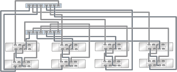 Graphic showing clustered Oracle ZFS Storage ZS3-2 controllers with two HBAs connected to eight Oracle Storage Drive Enclosure DE3-24 disk shelves in four chains Graphic showing clustered Oracle ZFS Storage ZS3-2 controllers with two HBAs connected to eight Oracle Storage Drive Enclosure DE3-24 disk shelves in four chains