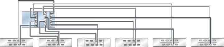 Graphic showing standalone Oracle ZFS Storage ZS4-4 controller with three HBAs connected to six Oracle Storage Drive Enclosure DE3-24 disk shelves in six chains Graphic showing standalone Oracle ZFS Storage ZS4-4 controller with three HBAs connected to six Oracle Storage Drive Enclosure DE3-24 disk shelves in six chains
