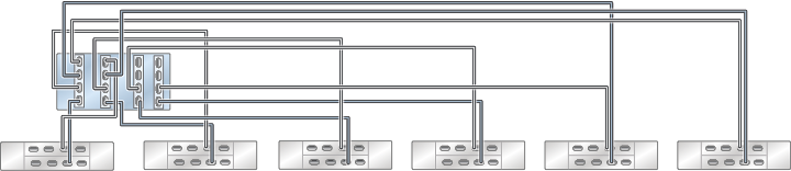 Graphic showing standalone Oracle ZFS Storage ZS4-4 controller with four HBAs connected to six Oracle Storage Drive Enclosure DE3-24 disk shelves in six chains Graphic showing standalone Oracle ZFS Storage ZS4-4 controller with four HBAs connected to six Oracle Storage Drive Enclosure DE3-24 disk shelves in six chains