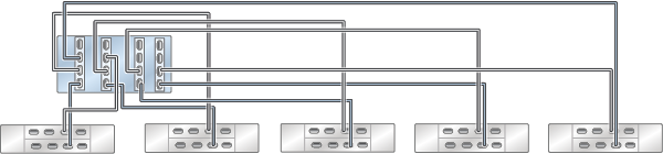 Graphic showing standalone Oracle ZFS Storage ZS4-4 controller with four HBAs connected to five Oracle Storage Drive Enclosure DE3-24 disk shelves in five chains