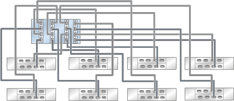 Graphic showing standalone Oracle ZFS Storage ZS4-4 controller with four HBAs connected to eight Oracle Storage Drive Enclosure DE3-24 disk shelves in eight chains