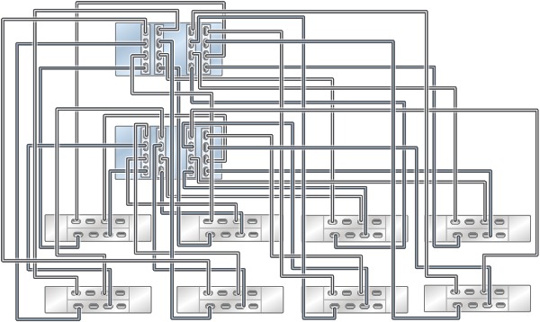 Graphic showing clustered Oracle ZFS Storage ZS4-4 controllers with four HBAs connected to eight Oracle Storage Drive Enclosure DE3-24 disk shelves in eight chains