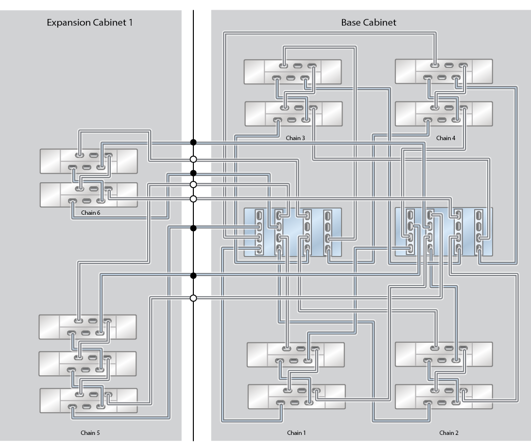 Oracle ZFS Storage Appliance Racked System ZS4-4 Capacity Configuration: 13 Oracle Storage Drive Enclosure DE2-24C Disk Shelves (Half Rack) Oracle ZFS Storage Appliance Racked System ZS4-4 Capacity Configuration: 13 Oracle Storage Drive Enclosure DE2-24C Disk Shelves (Half Rack)