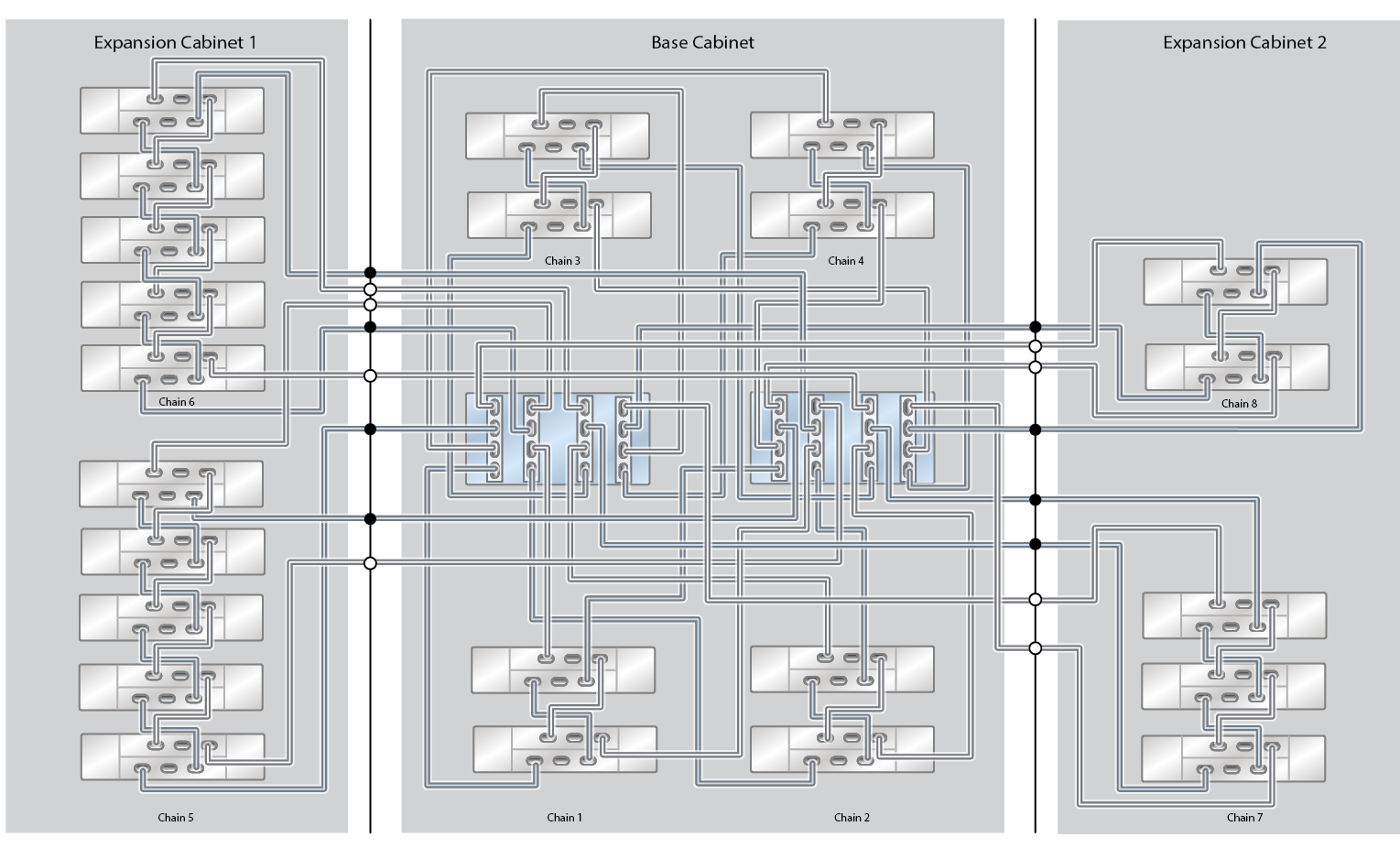 Oracle ZFS Storage Appliance Racked System ZS4-4 Capacity Configuration: 23 Oracle Storage Drive Enclosure DE2-24C Disk Shelves (Half Rack) Oracle ZFS Storage Appliance Racked System ZS4-4 Capacity Configuration: 23 Oracle Storage Drive Enclosure DE2-24C Disk Shelves (Half Rack)