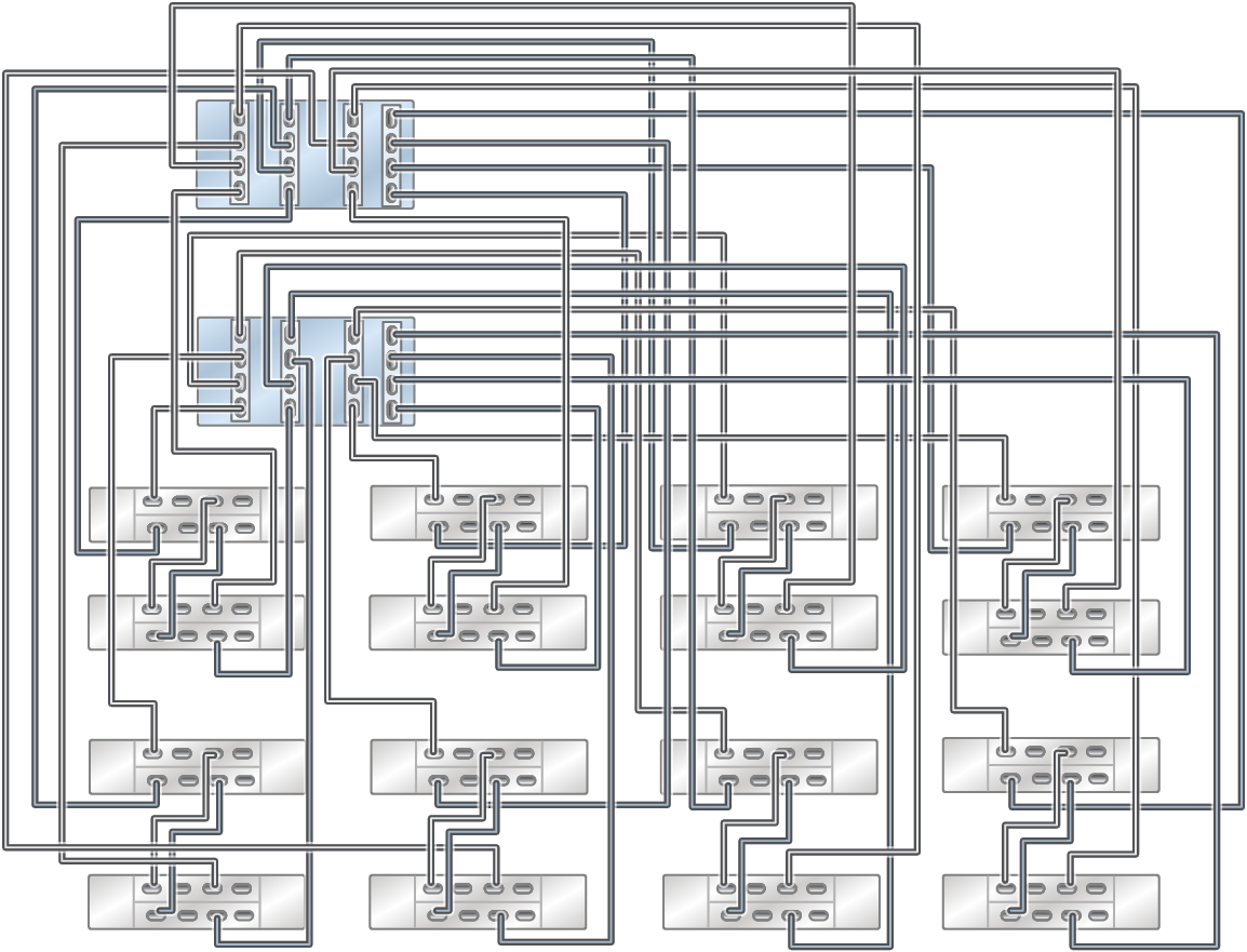 This image shows Oracle ZFS Storage Appliance Racked System ZS5-4 all-flash with 16 Oracle Storage Drive Enclosure DE3-24P disk shelves in eight chains. This image shows Oracle ZFS Storage Appliance Racked System ZS5-4 all-flash with 16 Oracle Storage Drive Enclosure DE3-24P disk shelves in eight chains.