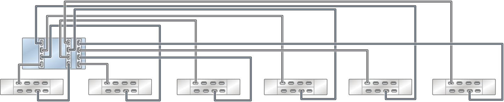 Standalone Oracle ZFS Storage ZS5-4 controller with three HBAs connected to six Oracle Storage Drive Enclosure DE3-24 disk shelves in six chains Standalone Oracle ZFS Storage ZS5-4 controller with three HBAs connected to six Oracle Storage Drive Enclosure DE3-24 disk shelves in six chains