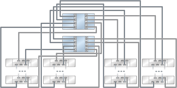 Graphic showing clustered Oracle ZFS Storage ZS5-4 controllers with two HBAs connected to multiple Oracle Storage Drive Enclosure DE2-24 disk shelves in four chains Graphic showing clustered Oracle ZFS Storage ZS5-4 controllers with two HBAs connected to multiple Oracle Storage Drive Enclosure DE2-24 disk shelves in four chains
