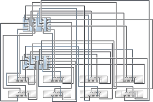 Graphic showing clustered Oracle ZFS Storage ZS5-4 controllers with four HBAs connected to eight Oracle Storage Drive Enclosure DE2-24 disk shelves in eight chains Graphic showing clustered Oracle ZFS Storage ZS5-4 controllers with four HBAs connected to eight Oracle Storage Drive Enclosure DE2-24 disk shelves in eight chains