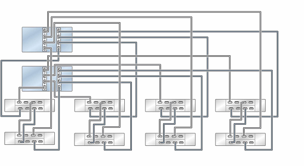 Graphic showing clustered Oracle ZFS Storage ZS5-4 controllers with two HBAs connected to eight Oracle Storage Drive Enclosure DE3-24 disk shelves in four chains Graphic showing clustered Oracle ZFS Storage ZS5-4 controllers with two HBAs connected to eight Oracle Storage Drive Enclosure DE3-24 disk shelves in four chains