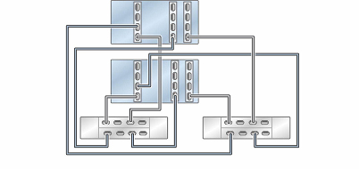 Graphic showing clustered Oracle ZFS Storage ZS5-4 controllers with three HBAs connected to two Oracle Storage Drive Enclosure DE3-24 disk shelves in two chains Graphic showing clustered Oracle ZFS Storage ZS5-4 controllers with three HBAs connected to two Oracle Storage Drive Enclosure DE3-24 disk shelves in two chains