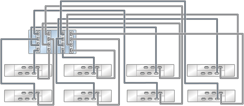 Graphic showing standalone Oracle ZFS Storage ZS5-4 controller with four HBAs connected to eight Oracle Storage Drive Enclosure DE2-24 disk shelves in eight chains Graphic showing standalone Oracle ZFS Storage ZS5-4 controller with four HBAs connected to eight Oracle Storage Drive Enclosure DE2-24 disk shelves in eight chains