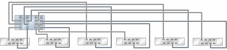 Graphic showing standalone Oracle ZFS Storage ZS5-4 controller with four HBAs connected to six Oracle Storage Drive Enclosure DE3-24 disk shelves in six chains