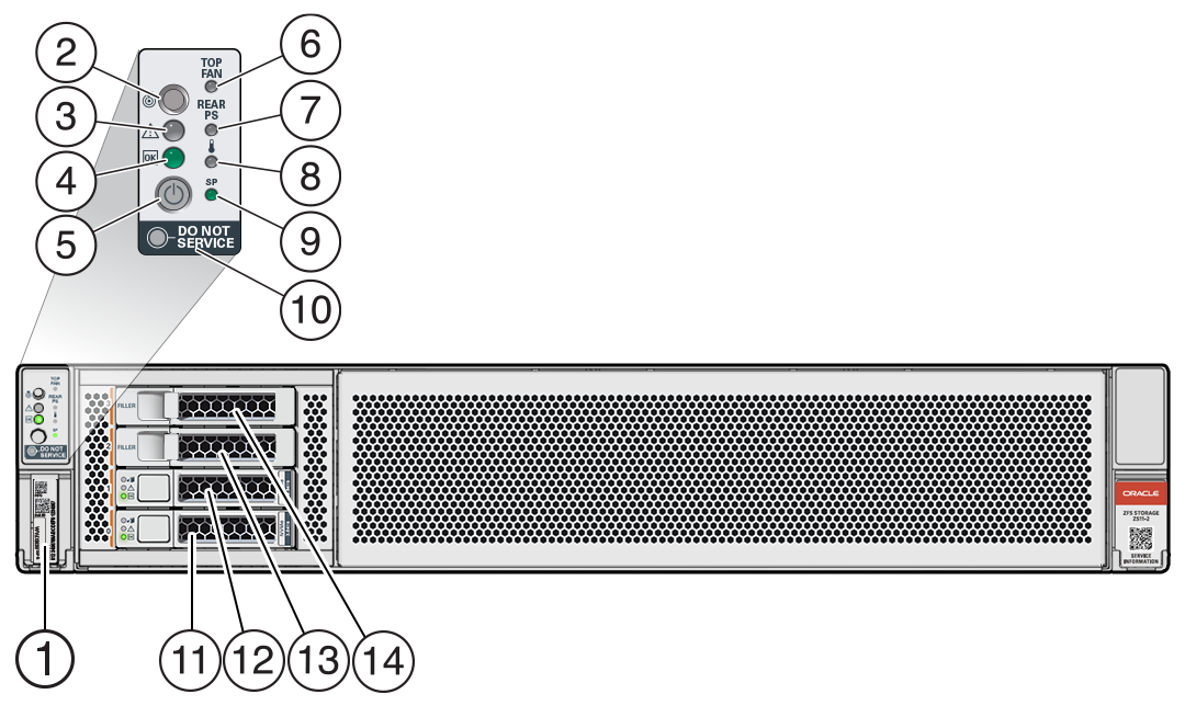 The image shows the front panel of Oracle ZFS Storage ZS11-2 with callouts for the following table. The image shows the front panel of Oracle ZFS Storage ZS11-2 with callouts for the following table.