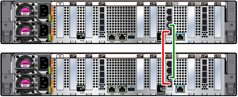 The image shows how to connect clustered controllers. The image shows how to connect clustered controllers.