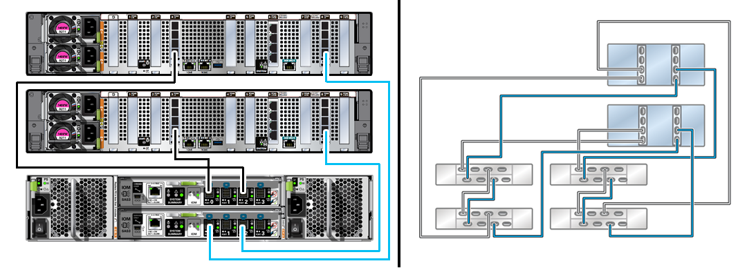 The image shows how to connect disk shelves to controllers. The image shows how to connect disk shelves to controllers.