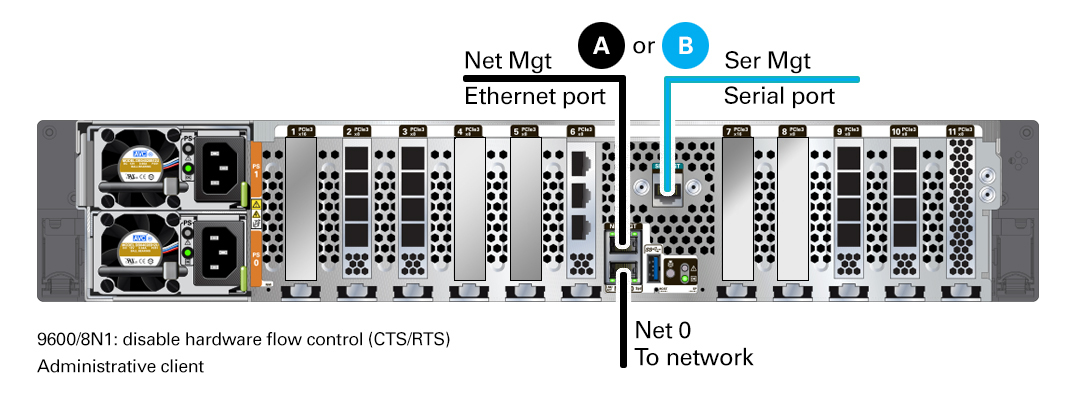 The graphic shows how to connect system cables.