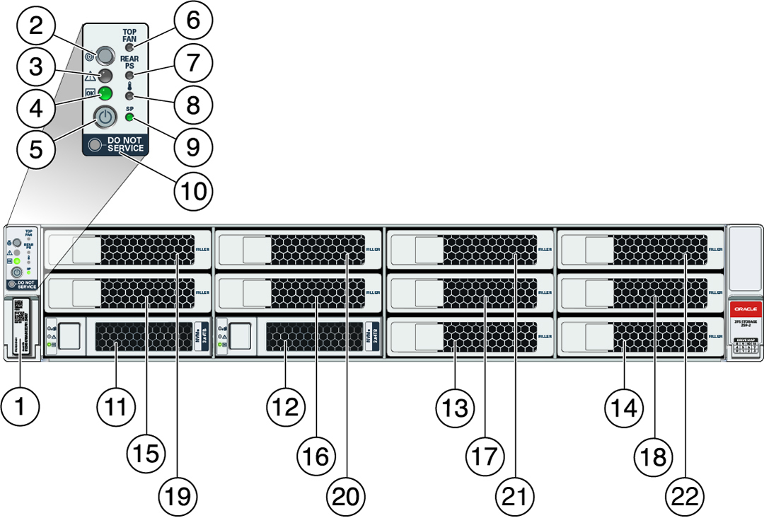 The image shows the front panel of Oracle ZFS Storage ZS9-2 with callouts for the following table.