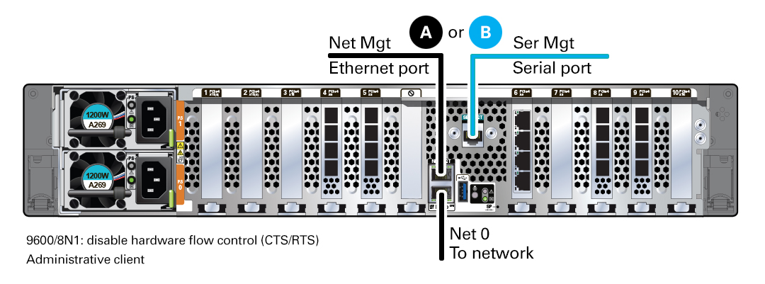 The image shows how to connect system cables.