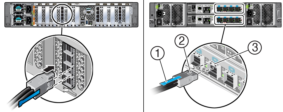 The image shows attaching a mini-SAS cable to a vertically oriented HBA and to an Oracle Storage Drive Enclosure DE3-24P disk shelf.