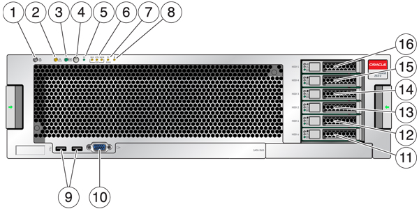 Graphic showing the LEDs and components at the front of the controller Graphic showing the LEDs and components at the front of the controller
