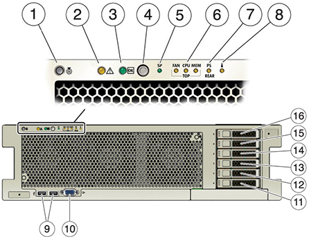 Figure showing front panel components Figure showing front panel components