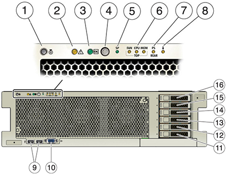 Figure showing front panel components