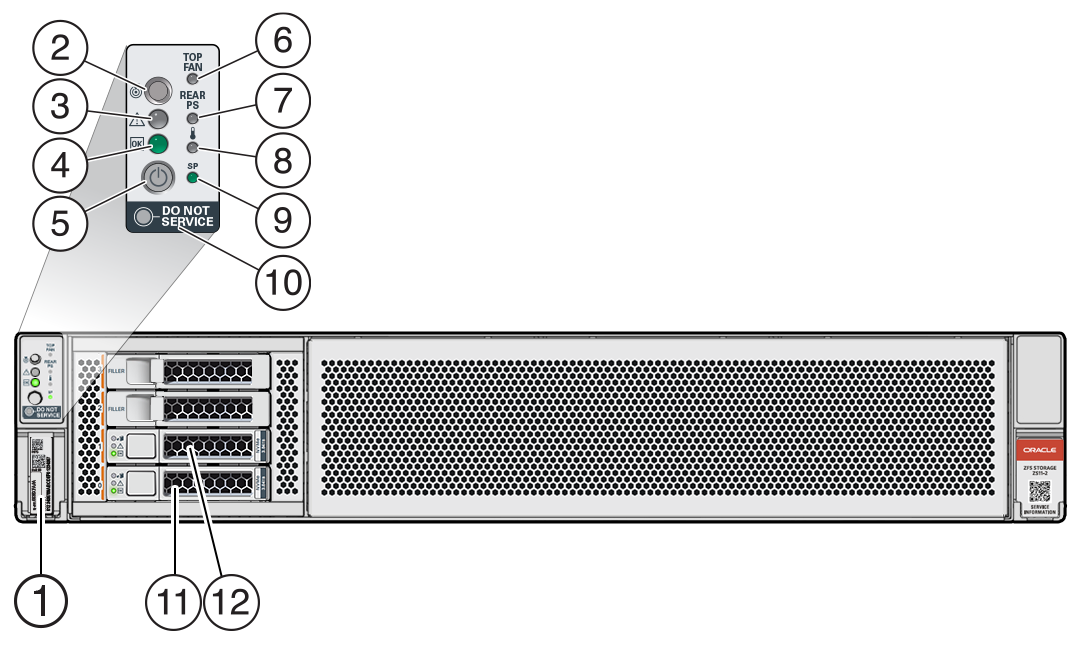 Image shows the front panel of the Oracle ZFS Storage ZS11-2 controller with callouts. Image shows the front panel of the Oracle ZFS Storage ZS11-2 controller with callouts.
