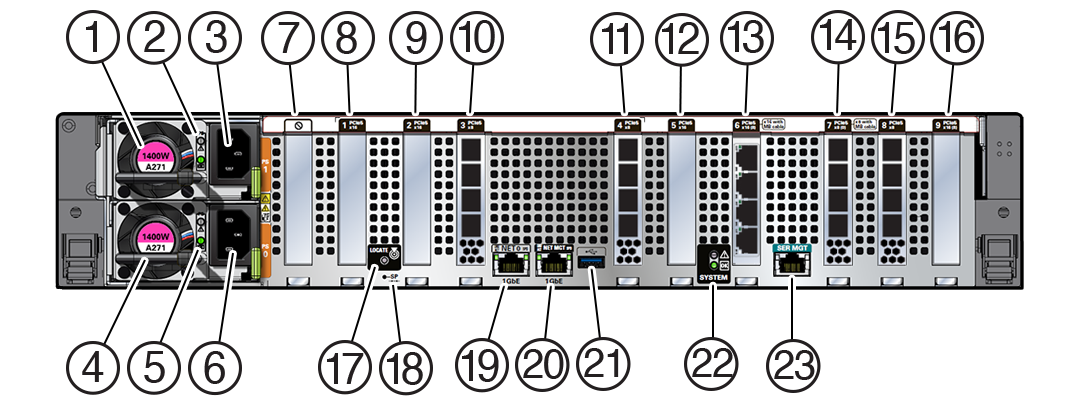 The image shows the Oracle ZFS Storage ZS11-2 high-end model rear panel components.