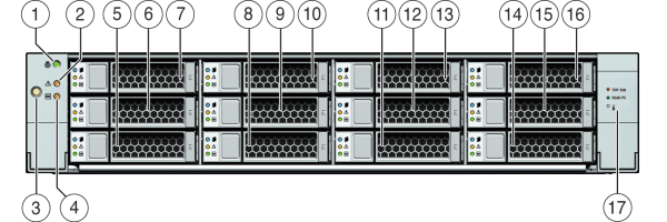 Graphic showing the components on the controller front panel Graphic showing the components on the controller front panel